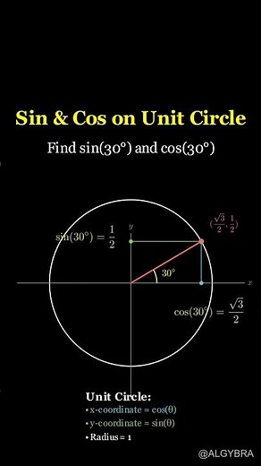 Unit Circle Made Easy: Finding $\\sin(30^\\circ)$ and $\\cos(30^\\circ)$ Visually! #Algybra