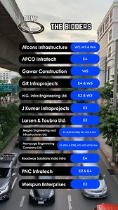 Pune Ring Road developed under nine packages gets 12 bidders! 12 civil engineering firms have submitted 26 bids for the Pune Ring Road project, spanning 136.80 km. The project, led by Maharashtra State Road Development Corporation (MSRDC), will feature a 4-6 lane access-controlled highway divided into 9 packages. With a 120 kmph speed limit, it will connect multiple taluks including Khed, Haveli, Purandar, Bhor, Mulshi, and Maval. #pune #ringroad #infrastructure #road #highway #news #trending #v