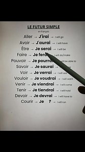 Let's Learn the futur tense in French 🇨🇵 #frenchteacher #frenchlesson #apprendrelefrançais #frenchgrammar | OuiTeach & French Becomes Easy