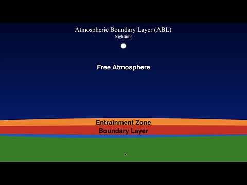 METR2023 - Lecture 24 - Segment 1: Atmospheric Boundary Layer (ABL) Introduction