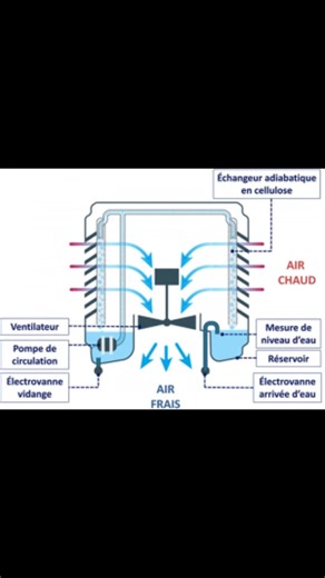 2.9K views · 32 reactions | GACO on Reels | Facebook