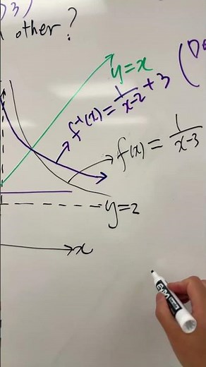Inverse function #Algebra #precalculus #math #maths #mathematics #education #students #수학