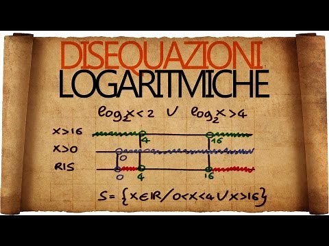 Disequazioni Logaritmiche