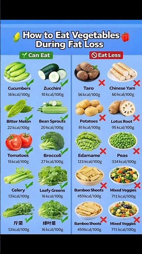 Eat These Vegetables to Lose Fat FAST 🥗🔥 (Avoid These Hidden Weight Gain Foods!)”