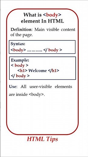What is the body Element in HTML? | Beginner Web Development