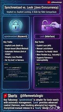 synchronized vs Lock 🤯 | Java Explained