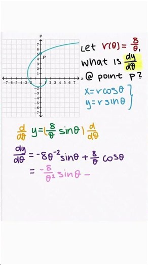 How to find the Slope in Polar #calculus #maths