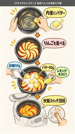 【7分でタルトタタン】飴色りんごは見張り不要