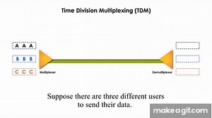 TDM, Statistical TDM & FDM on Make a GIF