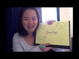 The Writing Process: Prewriting (Word Web)