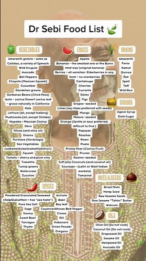 Dr Sebi Food List #shorts