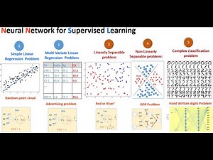 Apprendre le Deep Learning en détail: Etape 2- un ANN pour un problème non linéarement séparable?