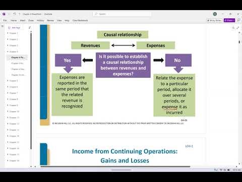 Intermediate Accounting I Chapter 4 A