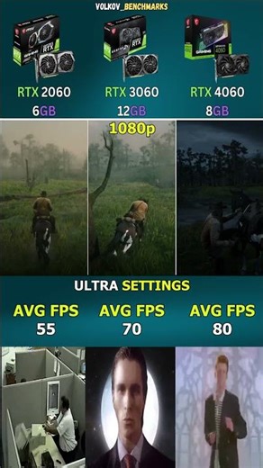 RTX 2060 vs RTX 3060 vs RTX 4060 - How Big Is the Performance Gap? #pcgaming #shorts