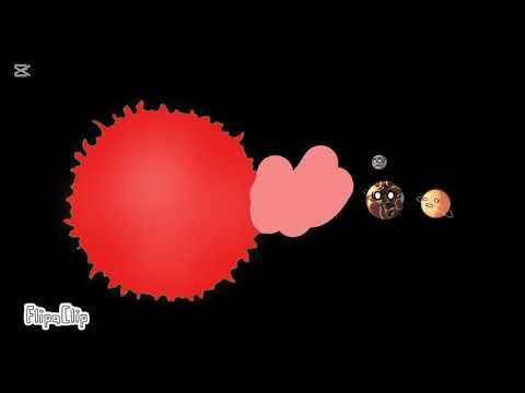 The future of the solar system part 1
