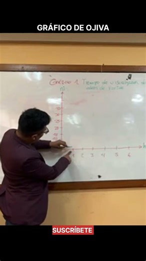 grafica con la tabla de distribución de frecuencias #tabla #distribucion #frecuencias #estadistica