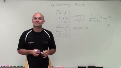 Determining slope of zero from a table