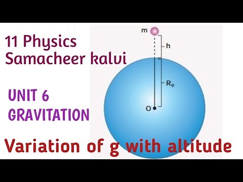 Variation of acceleration due to gravity with altitude|Unit 6 Gravitation|11 Physics Samacheer kalvi