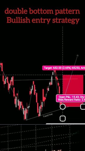 double bottom pattern bullish entry zone strategy #tradingstrategy #forex #nifty