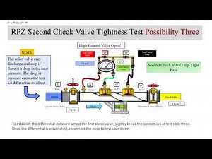 RPZ Second Check Valve Assessment
