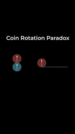 Coin Rotation Paradox
