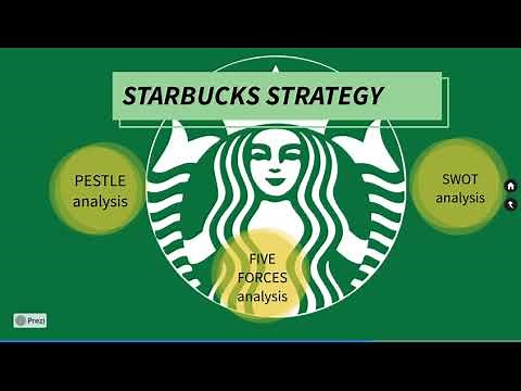 Starbucks PESTLE, SWOT, FIVE FORCES analysis