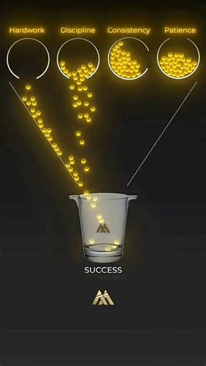 Basic rules ✌️#studymotivation #motivation #fyp #ytshorts #studymusic #studytips #viralfyp #study