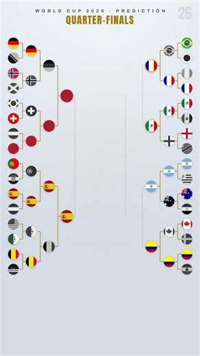 I Simulated the ENTIRE World Cup 2026…😱😱