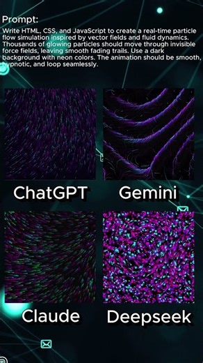 One prompt. Multiple AIs. Different results 👀 #shorts