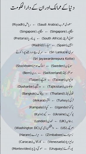 World Countries and Their Capitals | General Knowledge Facts | GK Short Video