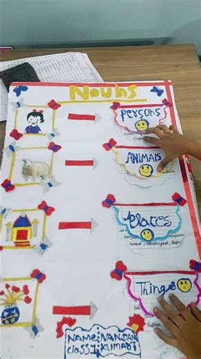 Noun Project Work | Class 1 English Project | School Activity Ideas