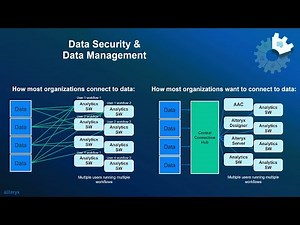 Governance Data Security & Data Management