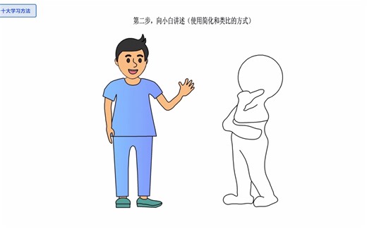 十大学习方法好，事半功倍成本少