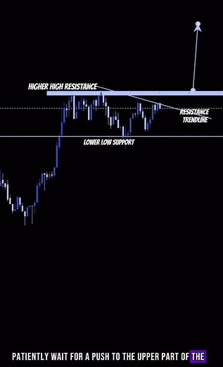 3 easy steps to trade a ranging market 📈 #forex #trading #forextrader #fxprofit #fxtrader #viral