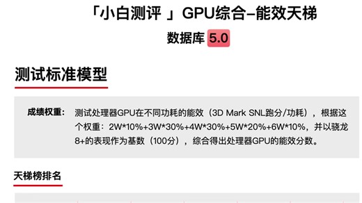 【小白测评】GPU综合能效天梯图