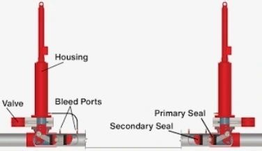 Wescon Leads Hot Tapping Innovation with Remote-Operated Systems | Wescon International BV posted on the topic | LinkedIn
