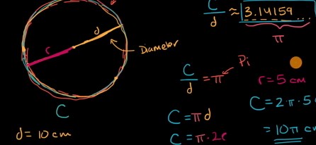 Relating diameter and circumference