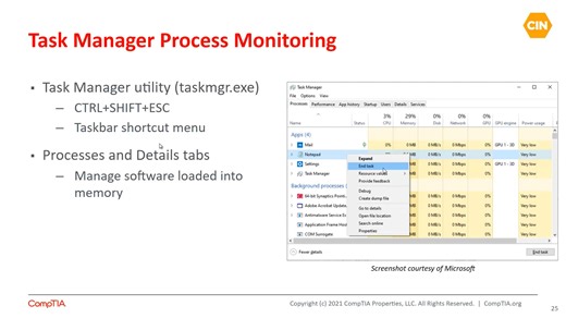2B-2 Task Manager Performance Monitoring