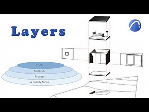 The concept of Layers explained in the easiest possible way!!
