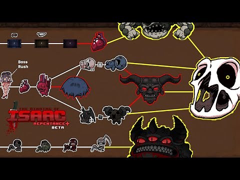 The Ultimate 5-Minute Progression Guide to The Binding of Isaac