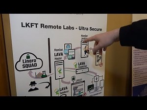 Linux Kernel Functional Testing (LKFT) Remote Labs