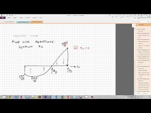 EXAMPLE - Conjugate Beam Method with Internal Hinge - Part 1