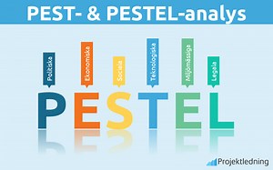 PEST- & PESTEL-analys: Ta reda på vilka externa faktorer som påverkar