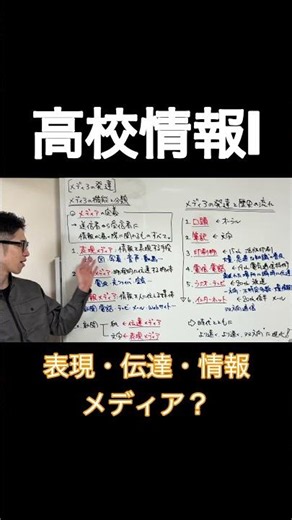 表現・伝達・情報メディア？