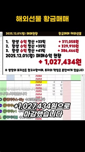 25년12월01일 수익내역 #해외선물 #항셍 #황금매매