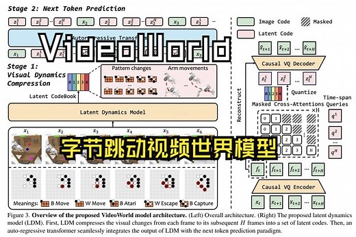 VideoWorld：无标签视频知识学习的革命