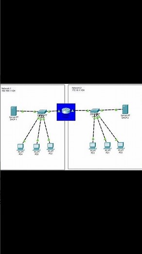 How to Connect 2 Networks in Cisco Packet Tracer