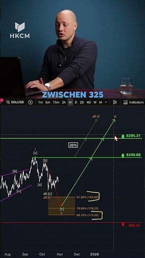 Our assessment of Solana!
