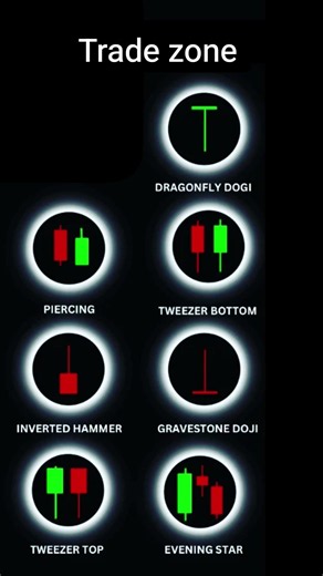 important candlestick pattern in the stock market