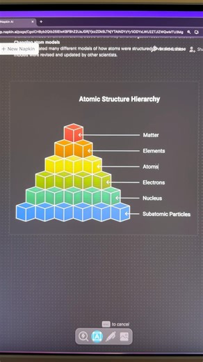 Turn text into visuals #productivity #visual #graphicdesign